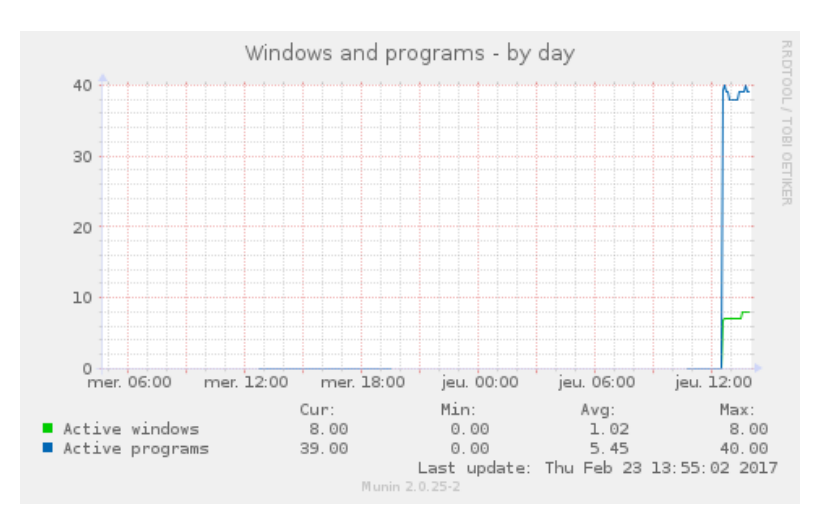 add muntins to windows